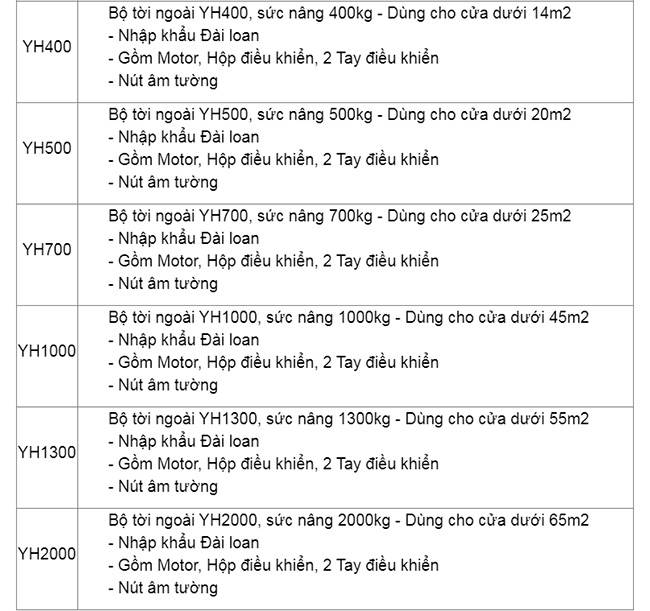 motor cửa cuốn mitadoor